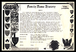 Mandile Name Certificate